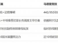 乐鱼体育 官方平台-世俱杯死亡之组首秀!数据:巴黎华丽进攻破马竞