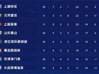 乐鱼体育入口-3-2、2-3足协杯8强出炉！蓉城申花国安冲冠，中甲诞生最大黑马