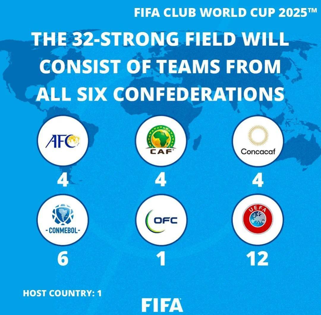 独家-2025世俱杯多维度前瞻汇总一览