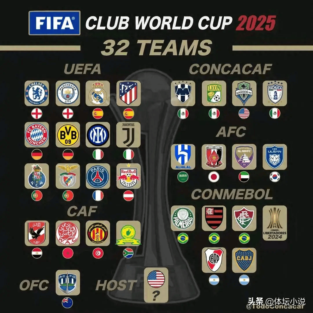 独家-2025世俱杯多维度前瞻汇总一览