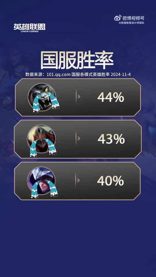 LOL设计师接受专访，对于游戏门槛太高，他直言不考虑降低游戏难度的简单介绍